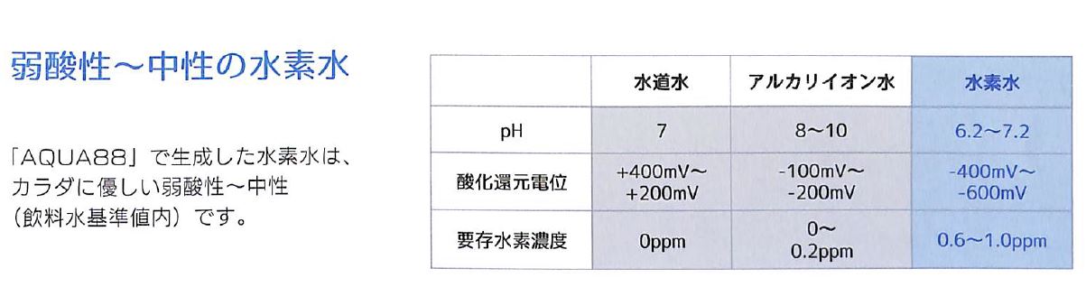 ＜水素水サーバー＞AQUA（アクア）88 株式会社レドックス