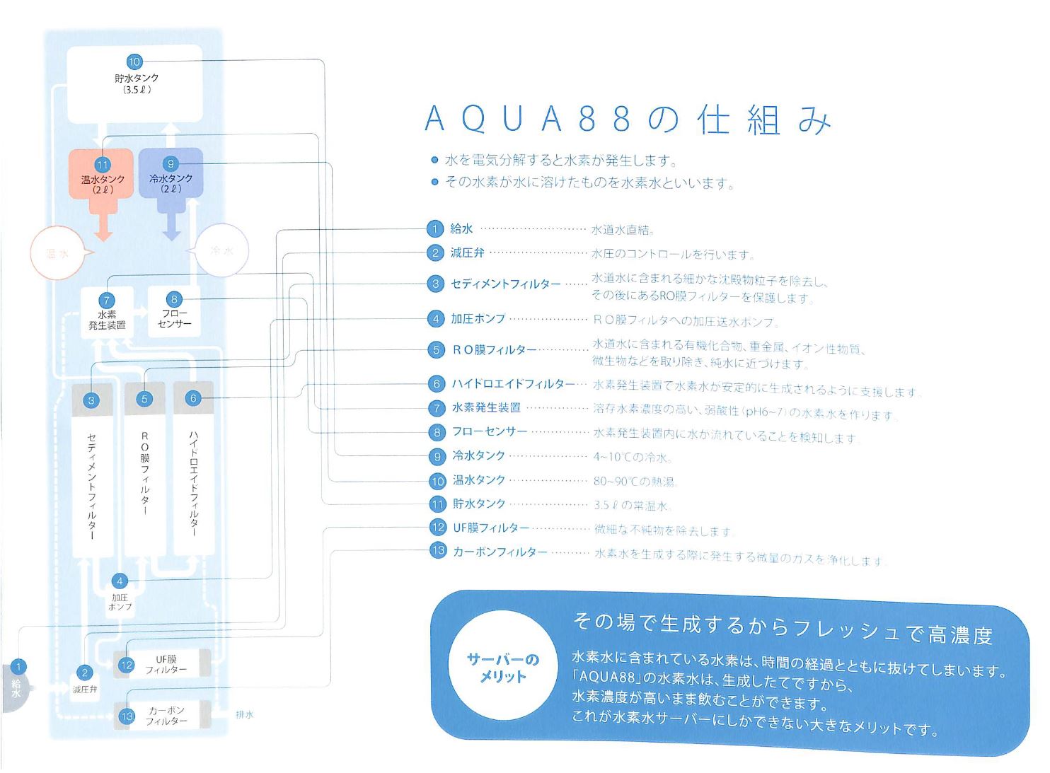 ＜水素水サーバー＞AQUA（アクア）88 株式会社レドックス