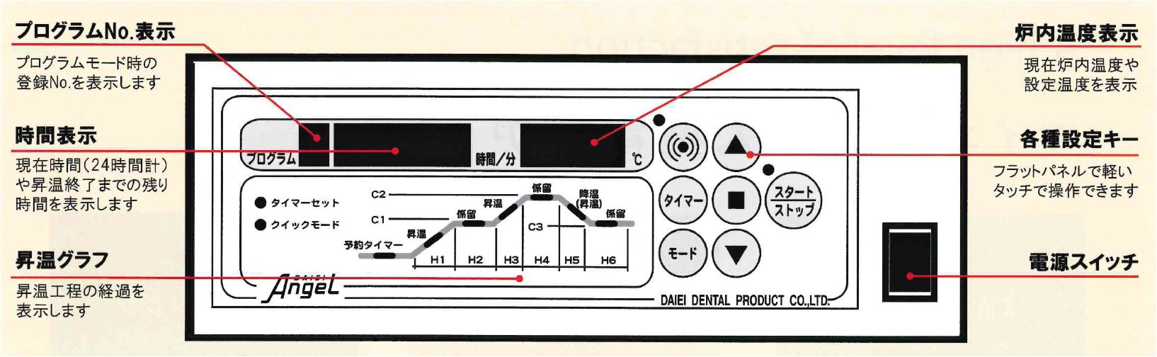 ＜マイコン大型電気炉＞リングファーネス G3-01