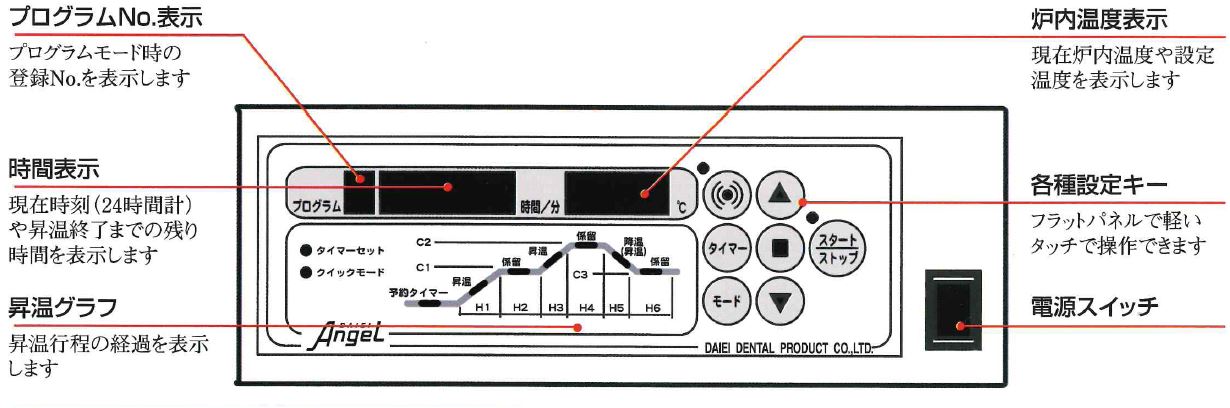 ＜マイコン電気炉＞リングファーネス MD-Q1