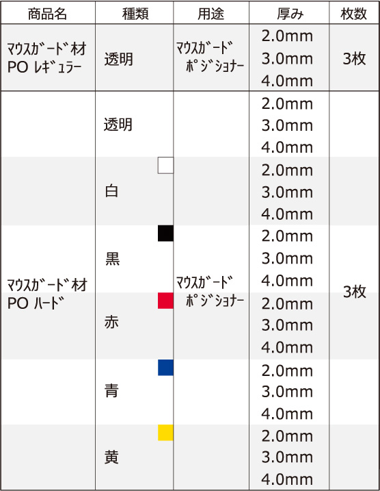 ＜ポリオレフィン製マウスガード用シート＞マウスガード材PO