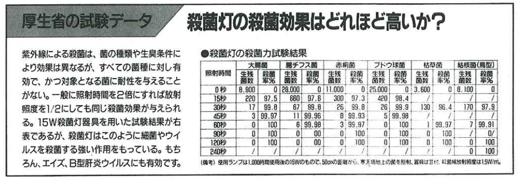 ＜紫外線保管庫＞ アポロンキーパーA2