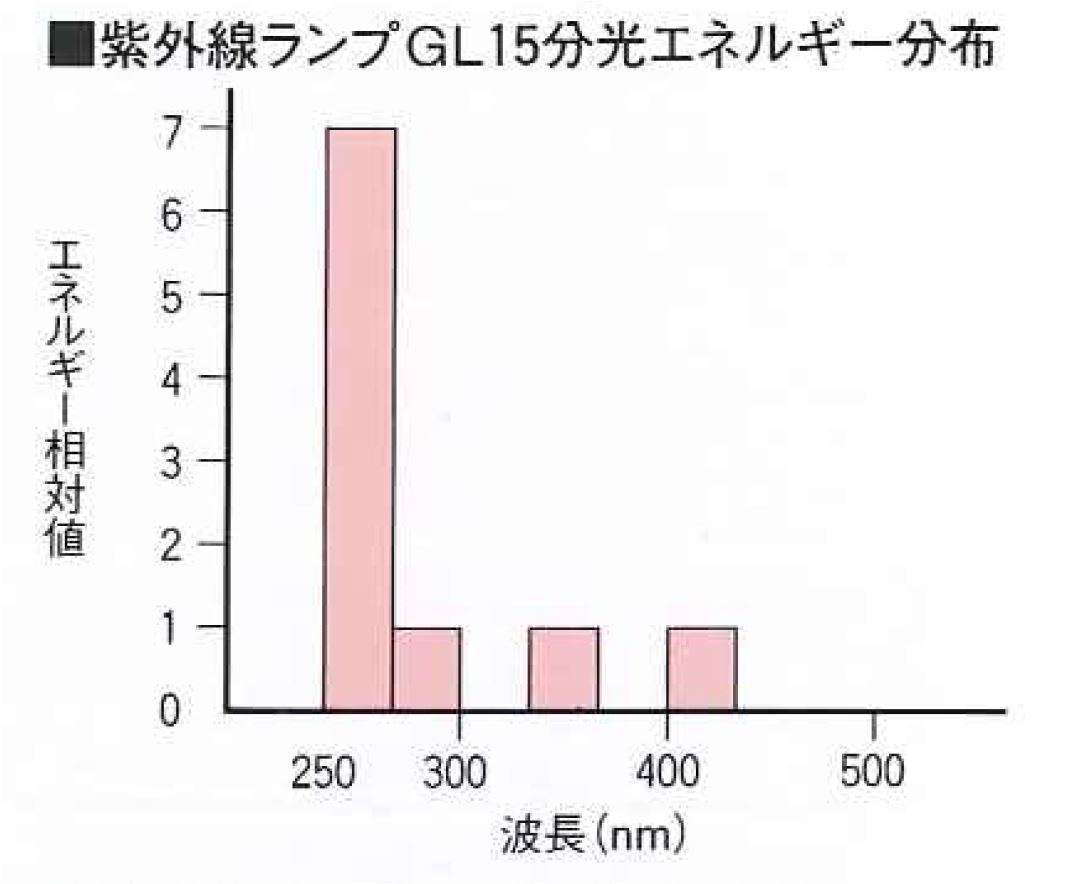 ＜紫外線殺菌保管箱＞ アポロンキーパーA-2