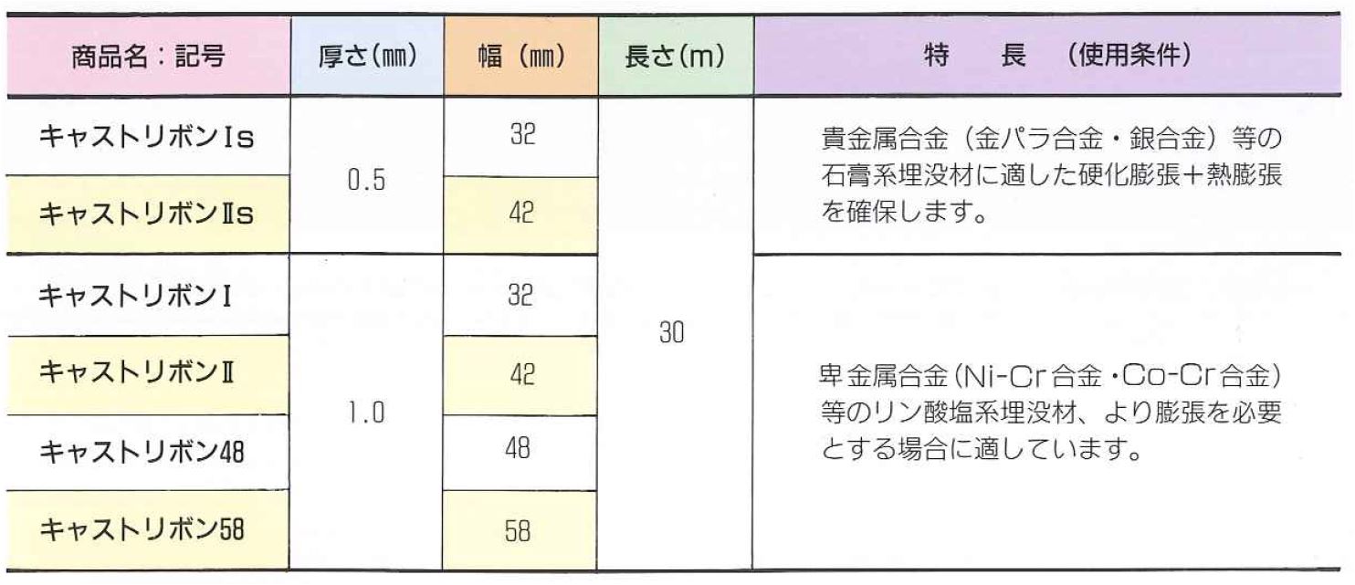 ＜ノンアスベストリングライナー＞キャストリボン