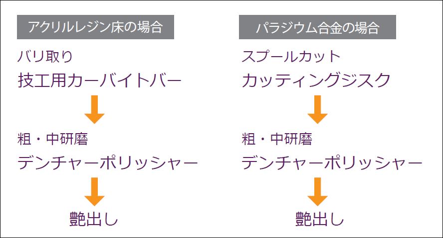 ＜HP用特殊合成繊維製研磨材＞デンチャーポリッシャー