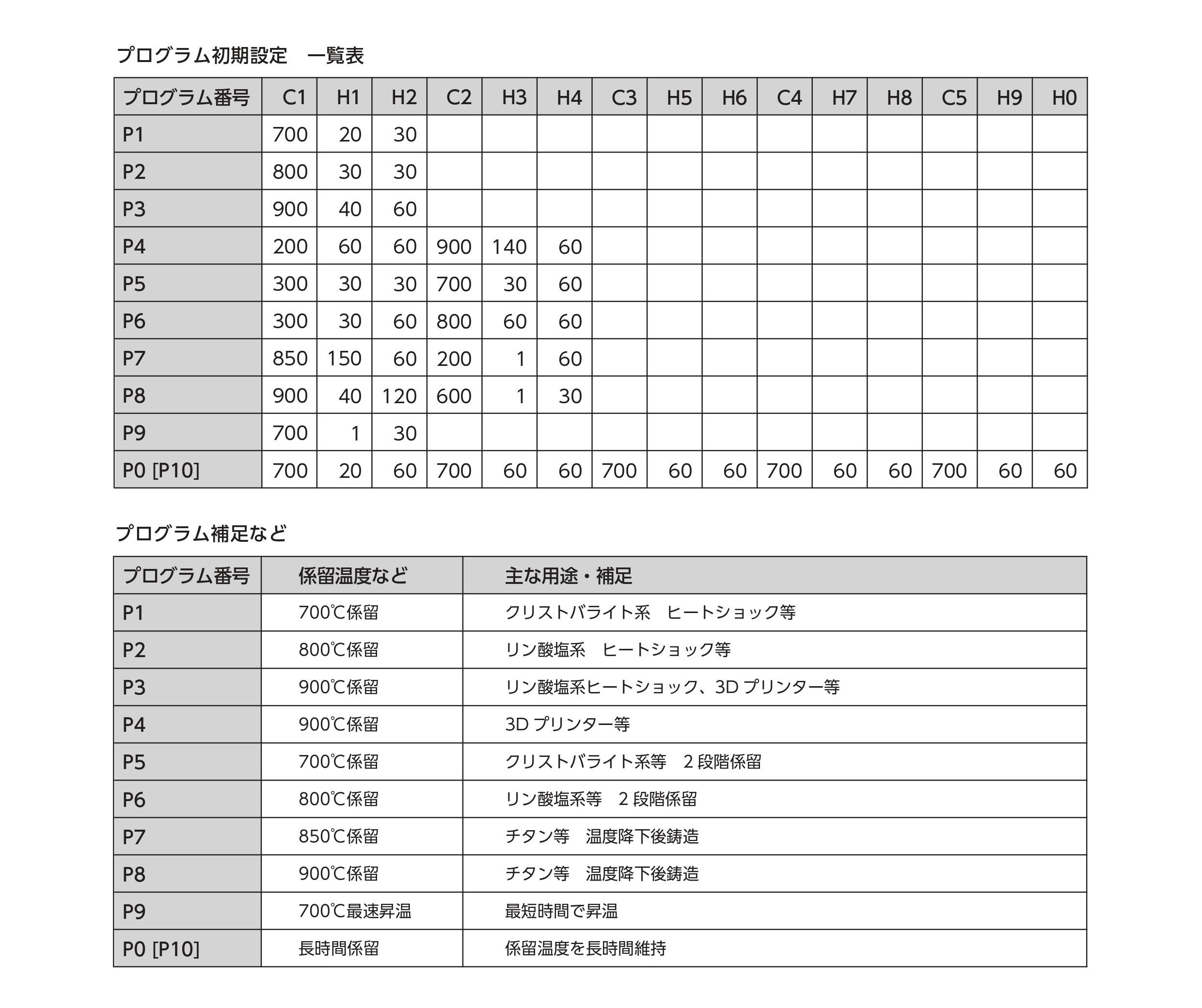 ＜マイコン電気炉＞リングファーネス MD-R1