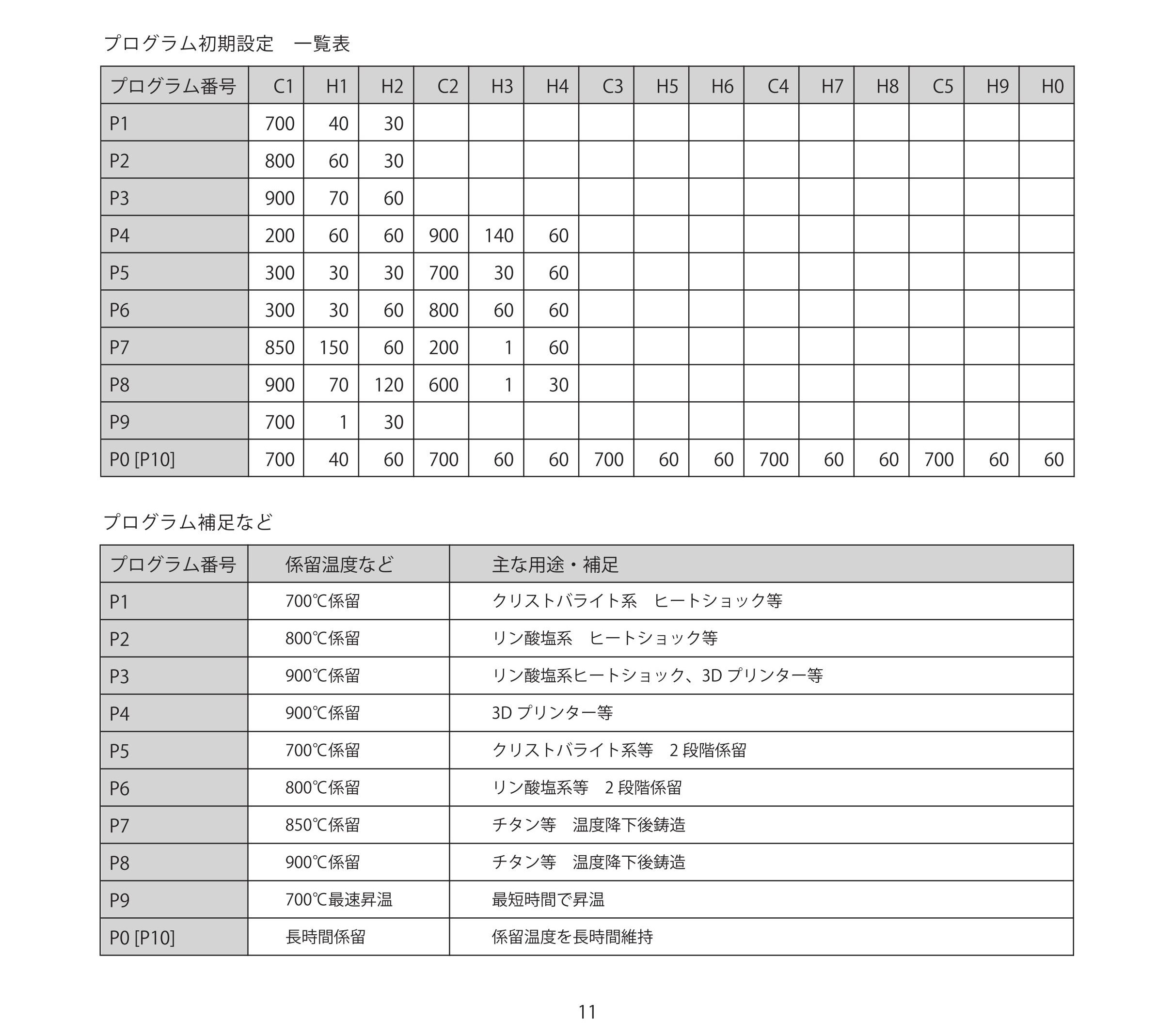 ＜マイコン大型電気炉＞リングファーネス G3ｰ01 typeB