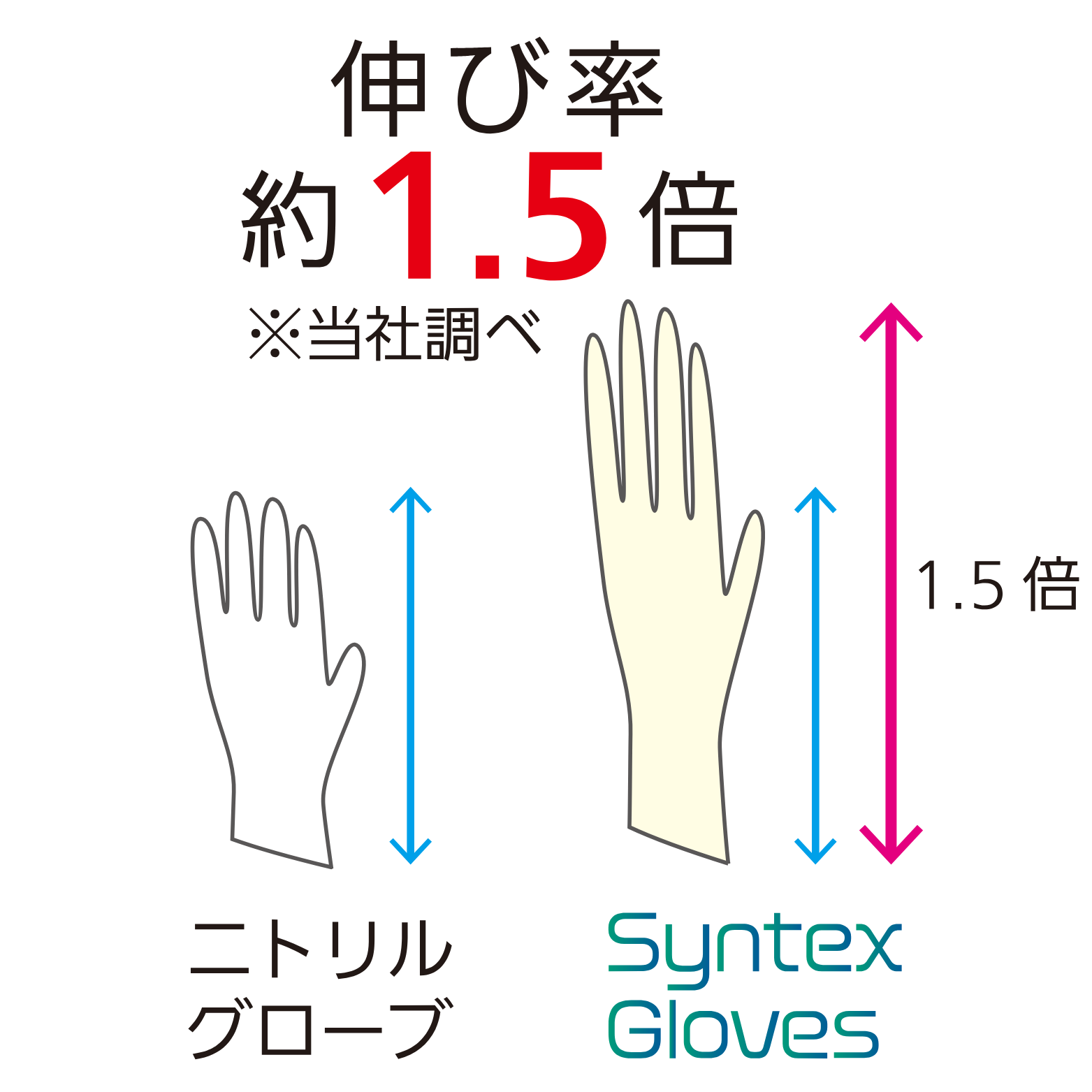 【宇都宮製作株式会社】歯科用ディスポーザブルグローブ「シンテックスグローブ」