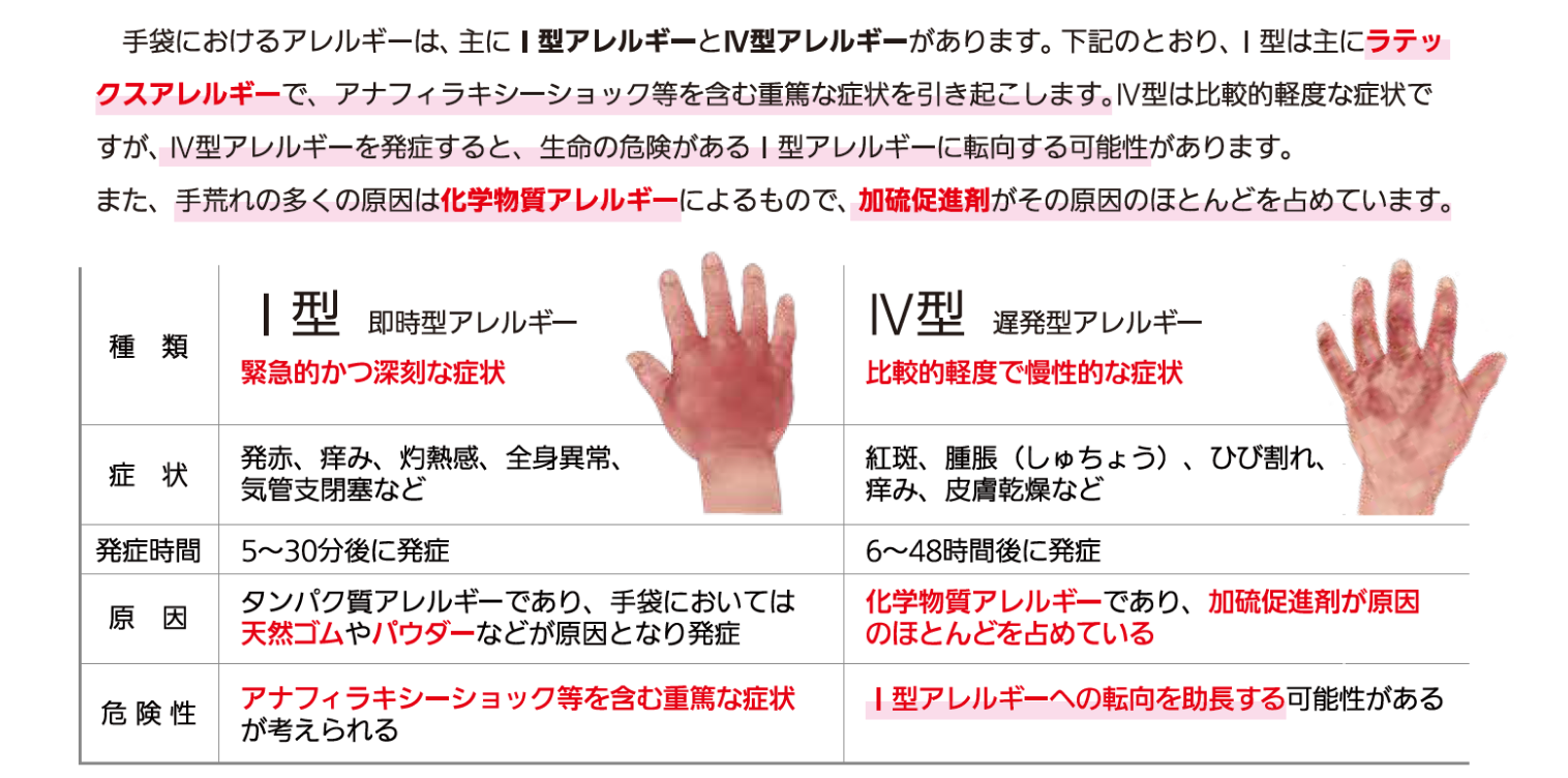 【宇都宮製作株式会社】歯科用ディスポーザブルグローブ「シンテックスグローブ」